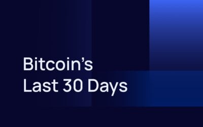 Bitcoin’s Last 30 Days: Global Events Impacting Bitcoin, Gold, and Equities